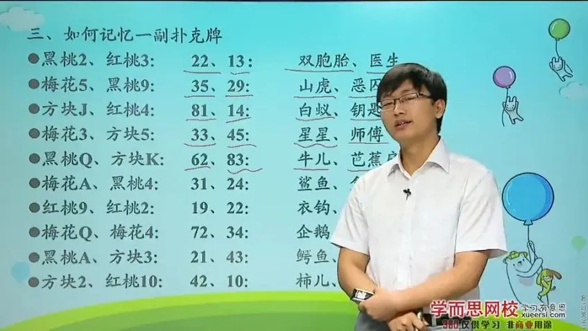 最强大脑李威：10节课掌握过目不忘记忆术课程