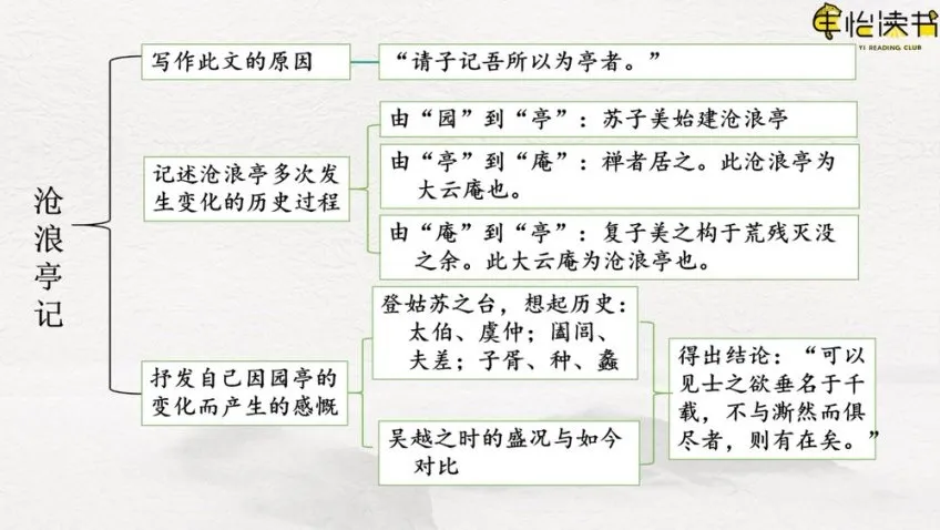 申怡精讲：《古文观止》102篇经典古文解读课程