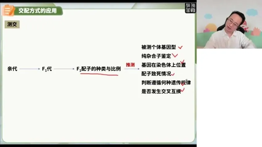 2024徐京高考生物三轮冲刺：细胞遗传生态专题精讲课程
