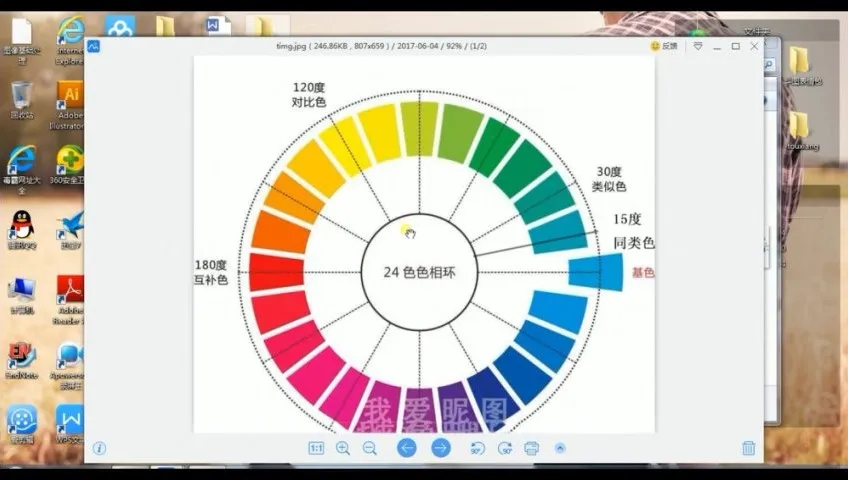 零基础快速掌握Photoshop:从入门到精通课程