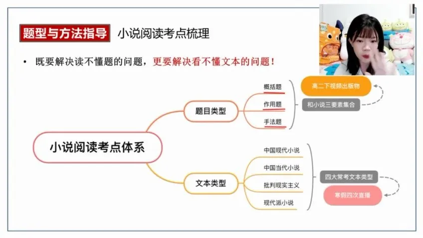 刘雯韬2025高二语文全年系统班