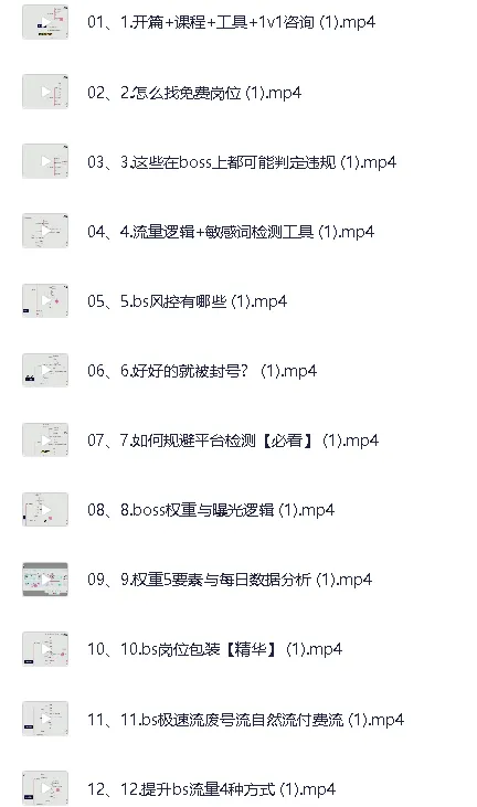 Boss直聘流量运营实战:从0到1起号到转化全流程揭秘