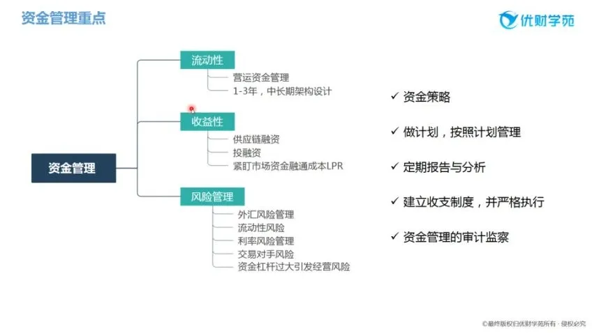 优财业财融合实战课：从理论到案例精讲（优财学苑）