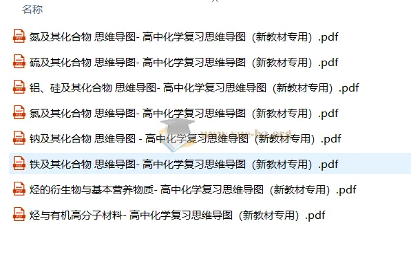 2026版高中化学《思维导图》高考复习(必修1+2)