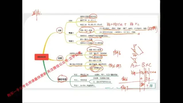 2024高照资料分析实战班:速算与增长率全攻略