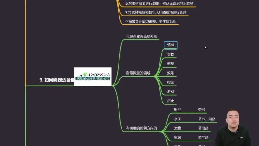 AI数字人视频创作48课：从入门到爆款实战课程