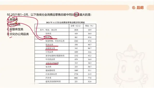 2025国考资料分析：高照超大杯刷题教程