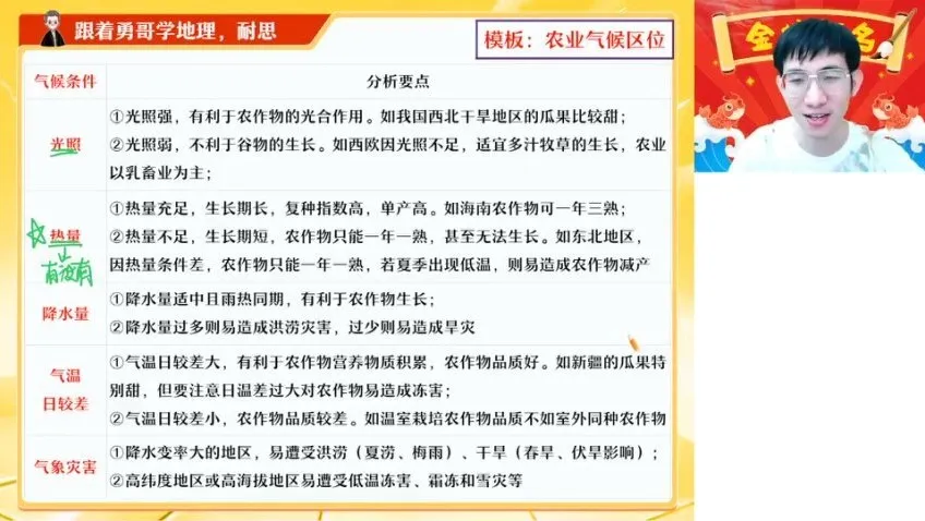 孙国勇2024高考地理冲刺：自然 + 人文 + 区域热点解题技巧