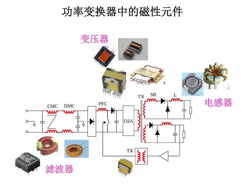 电磁场基本概念与电磁兼容课程