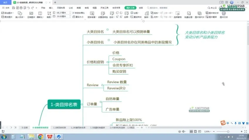 亚马逊爆款广告打法全攻略：从0到2W单实战课程