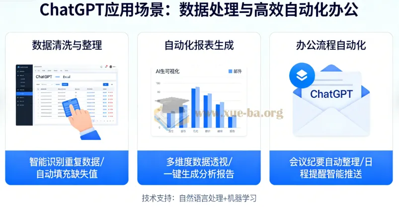 ChatGPT 应用场景：数据处理与高效自动化办公课程