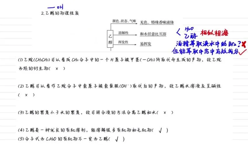 清越高中化学必修二系统课：核心考点精讲与解题技巧