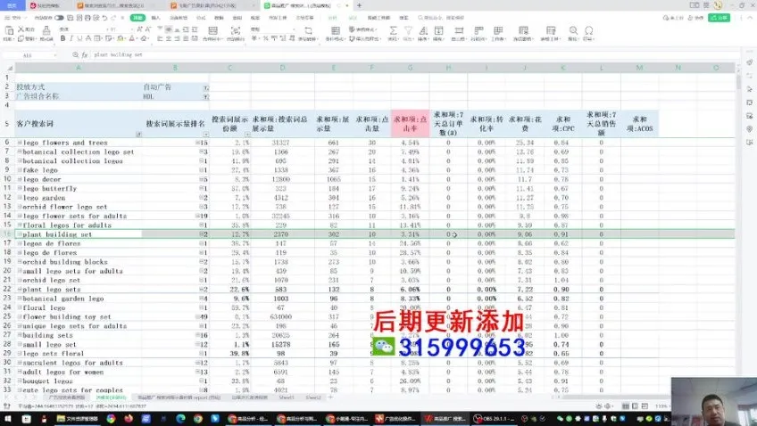 跨境飞哥《广告付费流量优化高阶课程第23期》:用数据驱动决策