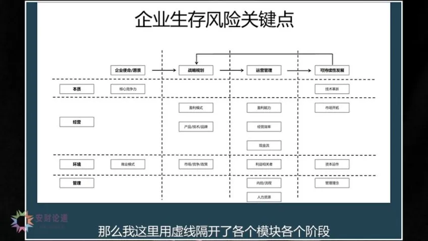 《财务经营分析实战：思维 + 工具 + 案例精讲》安财论道课程