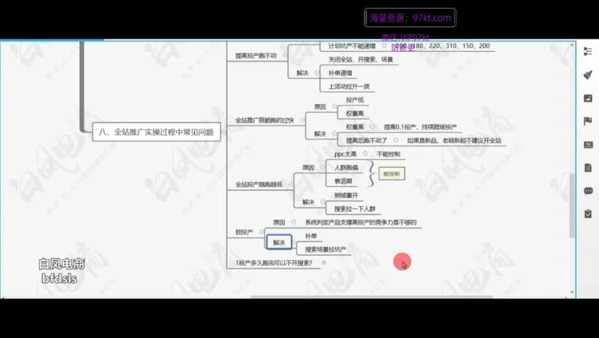 白凤电商拼多多日销千单实战教程：2025最新爆款运营技巧