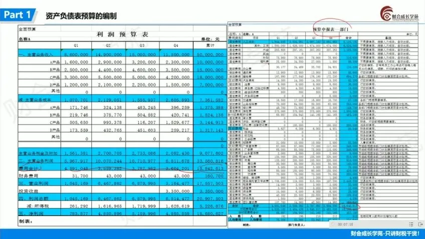企业全面预算编制执行与控制实战教程：财会成长学苑出品