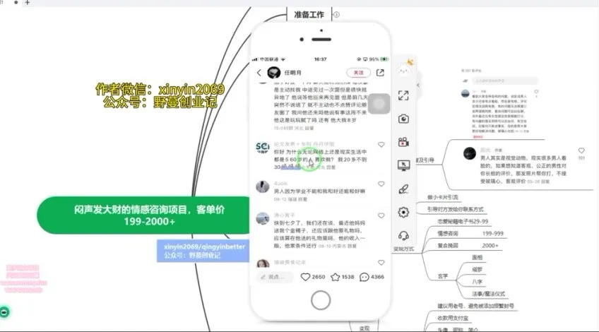 高利润情感咨询项目:每单利润199 - 2000元,全面解析盈利策略