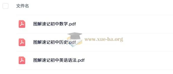 初中图解速记：英语语法、数学、历史学习资料