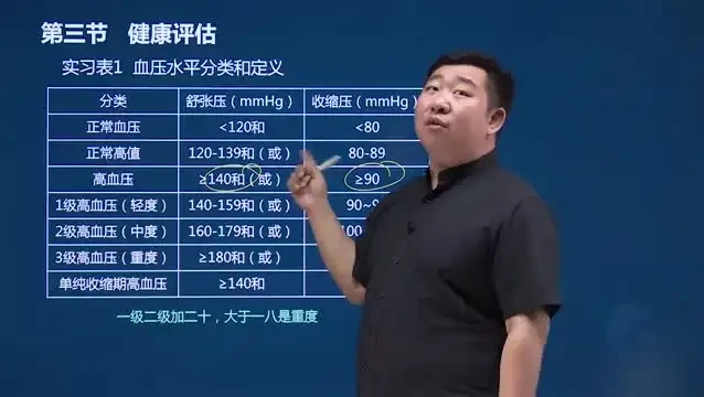 三级健康管理师备考与技能提升全攻略:环球、京华、尚科精品课程(含课件)