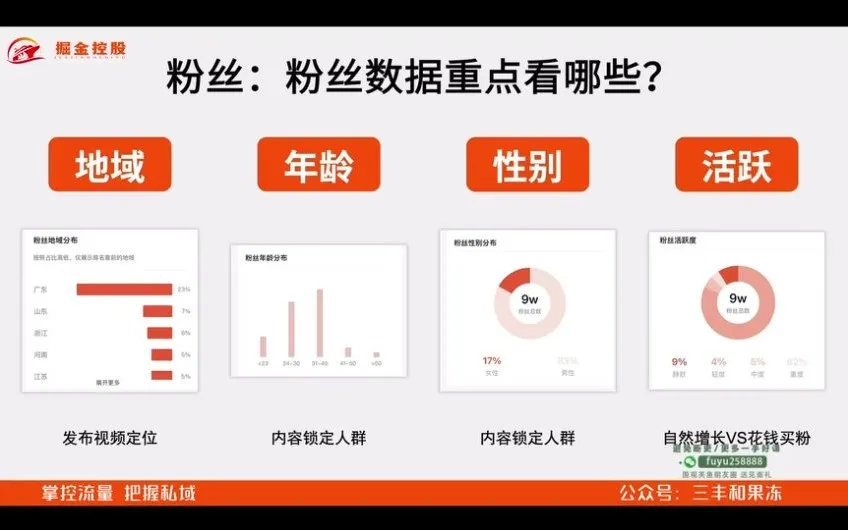 2024实体商家短视频爆单课:从0到1引流变现实战教程