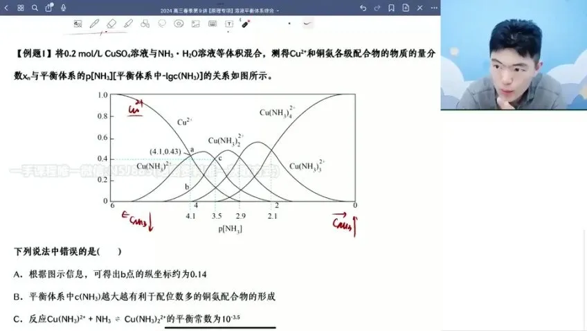 2024高展高考化学二轮冲刺:选择+原理专项突破课程