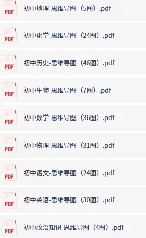 小学、初中、高中全科九门精品思维导图(可下载打印)