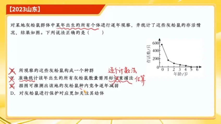 2024张元振高考生物密训班:选择题与非选择题技巧突破