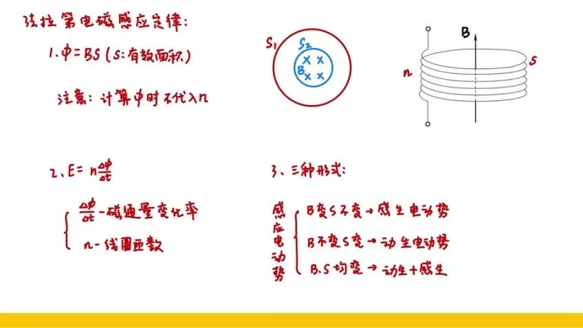 2025高考物理赵玉峰押题课:力学与电磁学高频考点精讲