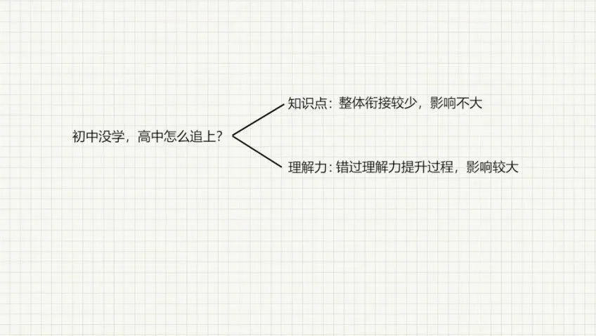 中小学学霸养成必修课:高效学习与考试提升秘籍