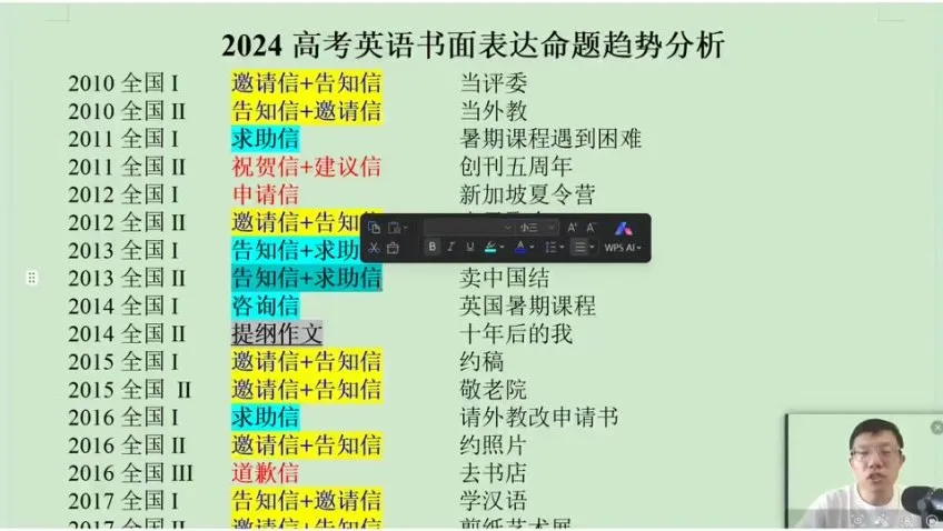 2024李辉高考英语冲刺全攻略:词汇+语法+押题