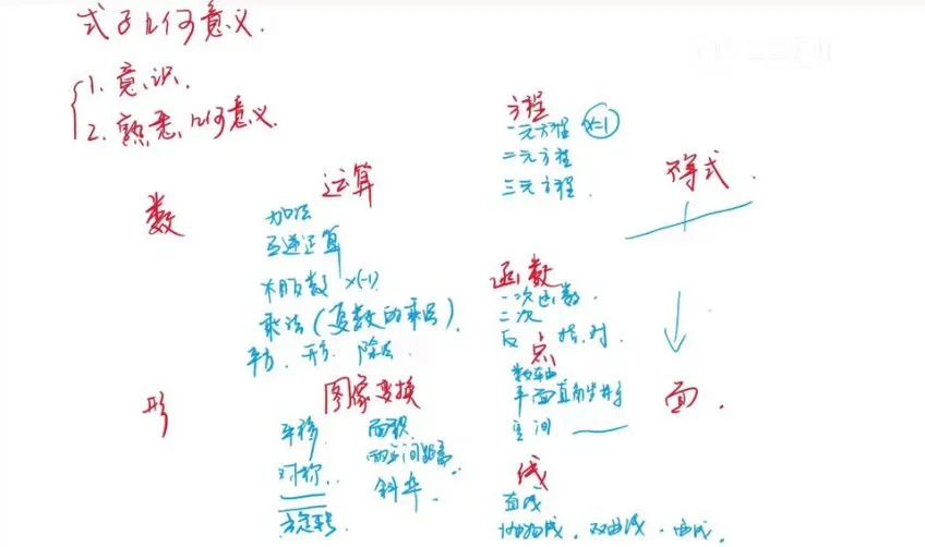 孙维刚研究院:袁斌揭秘清北学霸数学学习方法