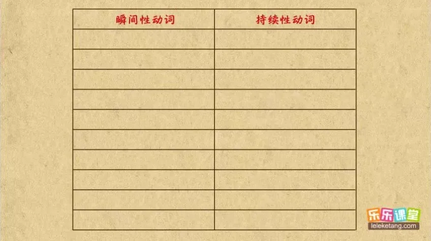 乐乐课堂初中英语语法动画207集：趣味视频系统攻克语法难点