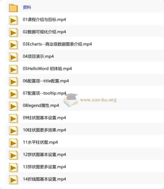 千锋Echarts+Vue3.0大数据可视化项目实战教程