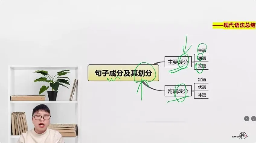 梓墨文言文阅读提升课:语法精讲+真题实战+解题技巧全攻略