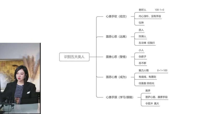 若初人性课:20讲深度解析社会规则与财富本质