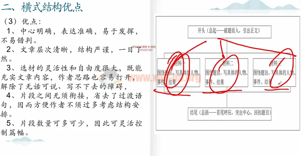 楠老师中考作文提分训练营 系统课程
