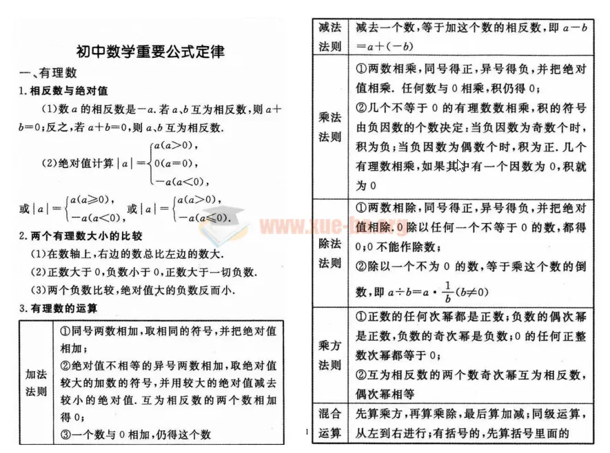 初中数学核心公式定律速查手册(图片版)