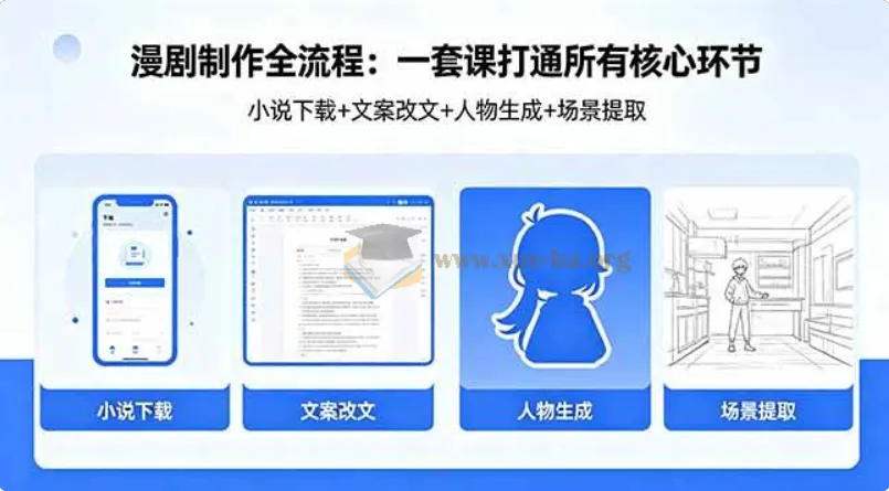 漫剧制作全流程实操课 小说下载+文案改文+人物生成+场景提取