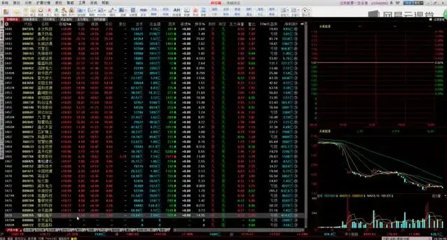 零基础炒股入门：158课时从新手到精通