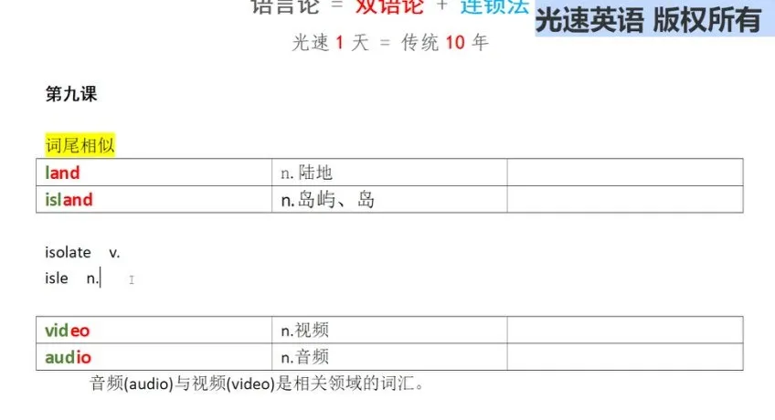 光速英语HI系列:20天系统攻克英语句法核心技巧