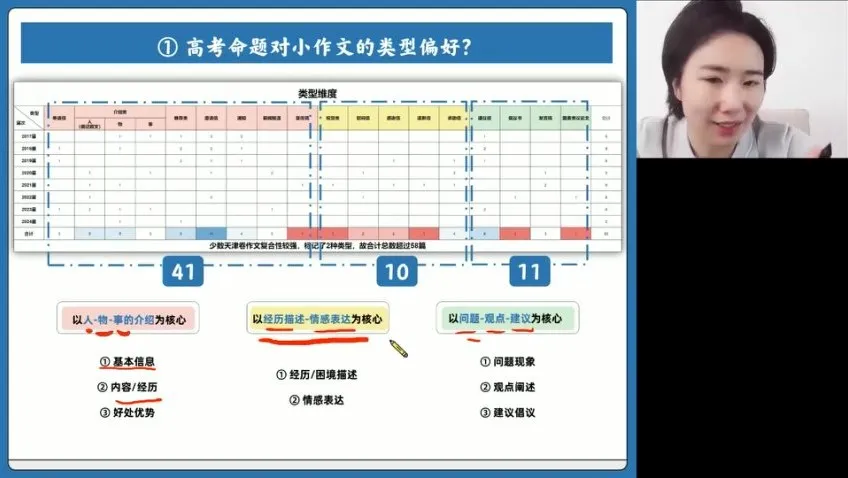 2024高三英语押题班：王煜嘉四讲精析高考核心考点