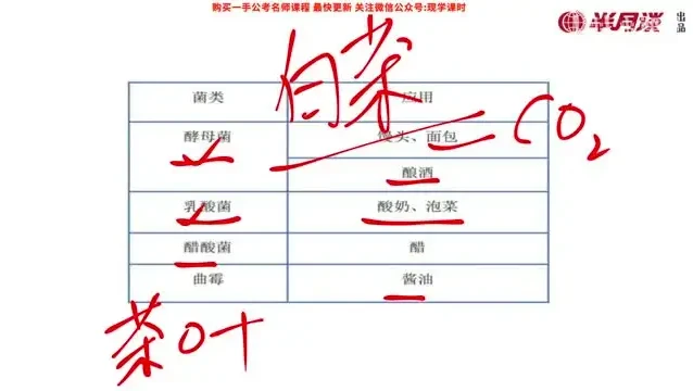 2025国考常识速成攻略:7节精讲课程+配套讲义,高效锁定核心考点