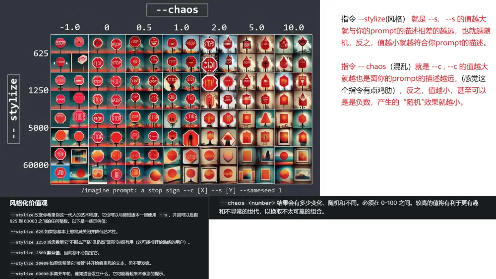 Midjourney绘画关键词库+配图参考 12000+ 涵盖动物风景婚纱生肖等系列