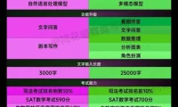 AI人工智能2.0：每个人的人工智能课，开启AI学习之旅