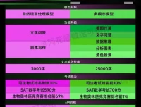 《AI人工智能2.0课程：开启你的AI学习之旅》