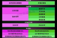 《AI人工智能2.0课程：开启你的AI学习之旅》