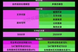 《AI人工智能2.0课程：开启你的AI学习之旅》