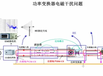 磁元件电磁干扰特性分析与设计技术