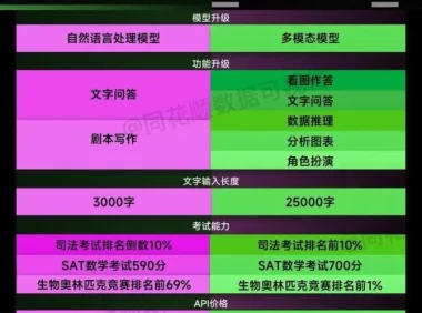 AI人工智能2.0：每个人的人工智能课，开启AI学习之旅