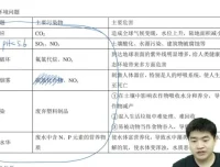 2025高一钟潇化学全年系统精讲课程